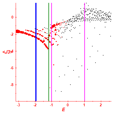 Peres lattice <J3>